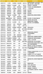 逍遥子”加盟晨壹投资,刘晓丹创业五年战绩如何?2