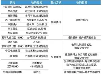专业化整合潮起3