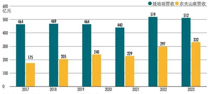 家族直接持股仅29.4%,宗馥莉能否顺利接班?6