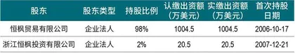 家族直接持股仅29.4%,宗馥莉能否顺利接班?7