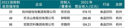 家族直接持股仅29.4%,宗馥莉能否顺利接班?8