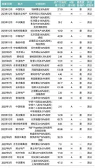 房企变现,机构抄底地产交易齿轮加速转动2