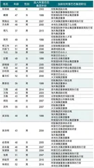 超预期人事变动,能否逆转阿里低增长?1