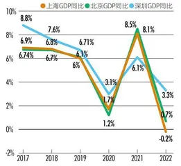 2022中国内地金融力Top30城市产业变革驱动金融实力洗牌4