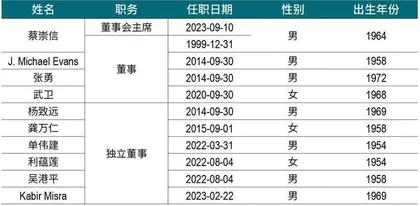 超预期人事变动,能否逆转阿里低增长?3