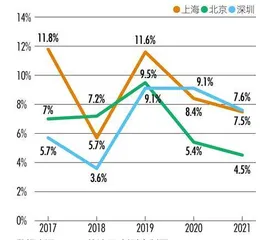 2022中国内地金融力Top30城市产业变革驱动金融实力洗牌5