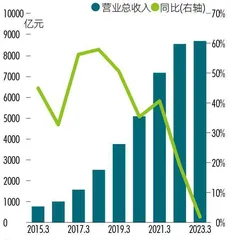 超预期人事变动,能否逆转阿里低增长?4