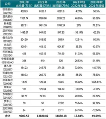 猪价下行周期超长,“猪王”花式应战生死大考1