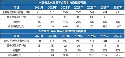诺奖技术点亮显示革命,中国厂商掘金“量子点+”1