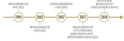 重仓欧美,加注中国穆巴达拉:阿联酋主权财富基金如何化石油财富为长期繁荣1