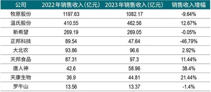 猪价下行周期超长,“猪王”花式应战生死大考3