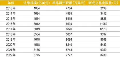 国资主导时代,股权投资生态重构2023年PE/VC行业发展报告1