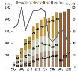 重仓欧美,加注中国穆巴达拉:阿联酋主权财富基金如何化石油财富为长期繁荣2