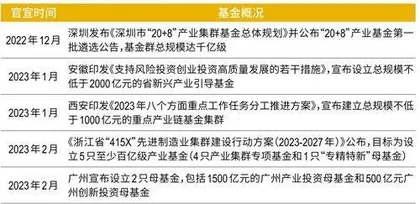 国资主导时代,股权投资生态重构2023年PE/VC行业发展报告2