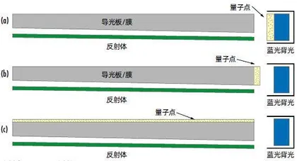 诺奖技术点亮显示革命,中国厂商掘金“量子点+”3