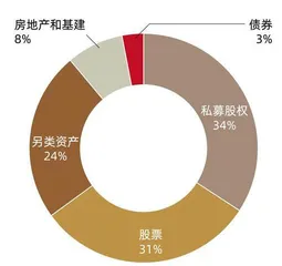 重仓欧美,加注中国穆巴达拉:阿联酋主权财富基金如何化石油财富为长期繁荣3
