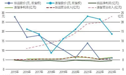 诺奖技术点亮显示革命,中国厂商掘金“量子点+”4