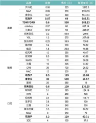 花西子散粉单价贵过香奈儿,获李佳琦力捧,几分营收买流量?2