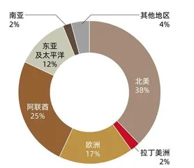 重仓欧美,加注中国穆巴达拉:阿联酋主权财富基金如何化石油财富为长期繁荣4