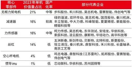 人形机器人：商业奇点已至，国产替代可期1
