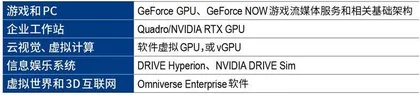 “AI含量”定江山,英伟达跻身美股市值TOP32