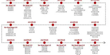 朝阳永续：四大维度助力投顾数字化建设，打造投顾行业垂直交流社区