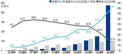 “AI含量”定江山,英伟达跻身美股市值TOP33