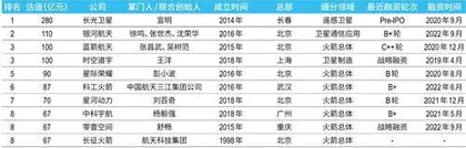 商业航天大爆发,中国版SpaceX何时诞生?1