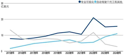 “AI含量”定江山,英伟达跻身美股市值TOP34