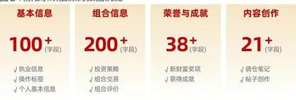 朝阳永续:四大维度助力投顾数字化建设,打造投顾行业垂直交流社区2