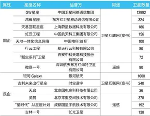 商业航天大爆发,中国版SpaceX何时诞生?2
