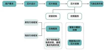 从即将破产到谋求上市,芯片首富虞仁荣如何重振新恒汇?1