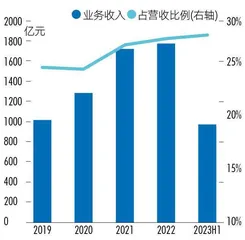 腾讯的大模型故事 为什么要从产业开始?1