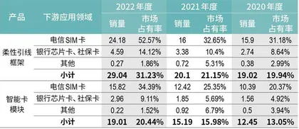 从即将破产到谋求上市,芯片首富虞仁荣如何重振新恒汇?3