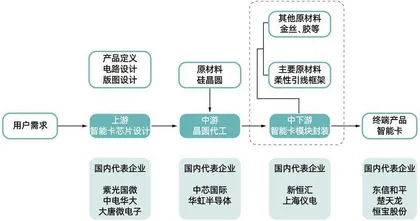 从即将破产到谋求上市,芯片首富虞仁荣如何重振新恒汇?4