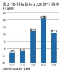 缺芯一年,华为能否借鸿蒙突围?3