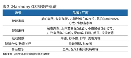 缺芯一年,华为能否借鸿蒙突围?4
