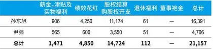 俞敏洪谋局,董宇辉履新东方甄选能否稳增长?2