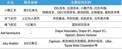 飞行汽车:小鹏吉利涌入,打“飞的”不再遥远2