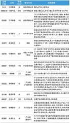 飞行汽车:小鹏吉利涌入,打“飞的”不再遥远3