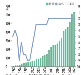 GDP突破7.7万亿,上市公司超740家,浙江打造经济高质量发展样本1