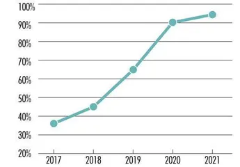 美科200亿元IPO,镇江包头俱成赢家1