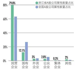 GDP突破7.7万亿,上市公司超740家,浙江打造经济高质量发展样本2