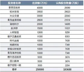 国联民生组建1500亿巨头,更多券商合并箭在弦上4