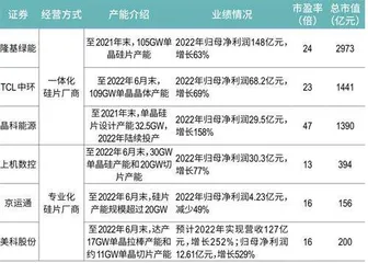 美科200亿元IPO,镇江包头俱成赢家3