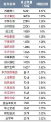国联民生组建1500亿巨头,更多券商合并箭在弦上5