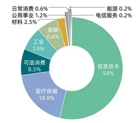 GDP突破7.7万亿,上市公司超740家,浙江打造经济高质量发展样本5