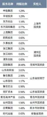 国联民生组建1500亿巨头,更多券商合并箭在弦上6
