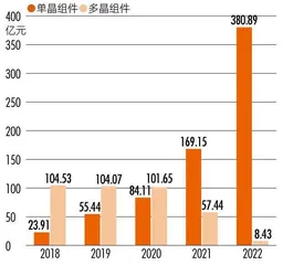 高位截瘫创始人携阿特斯回A:光伏组件红海,前五格局待变?5