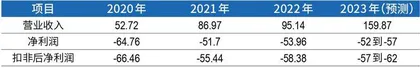 借力华为,北汽蓝谷能否复制赛力斯模式?1